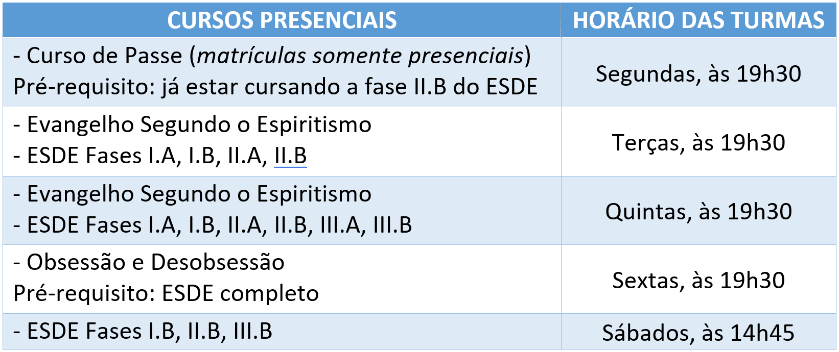 Cursos Presenciais 2022