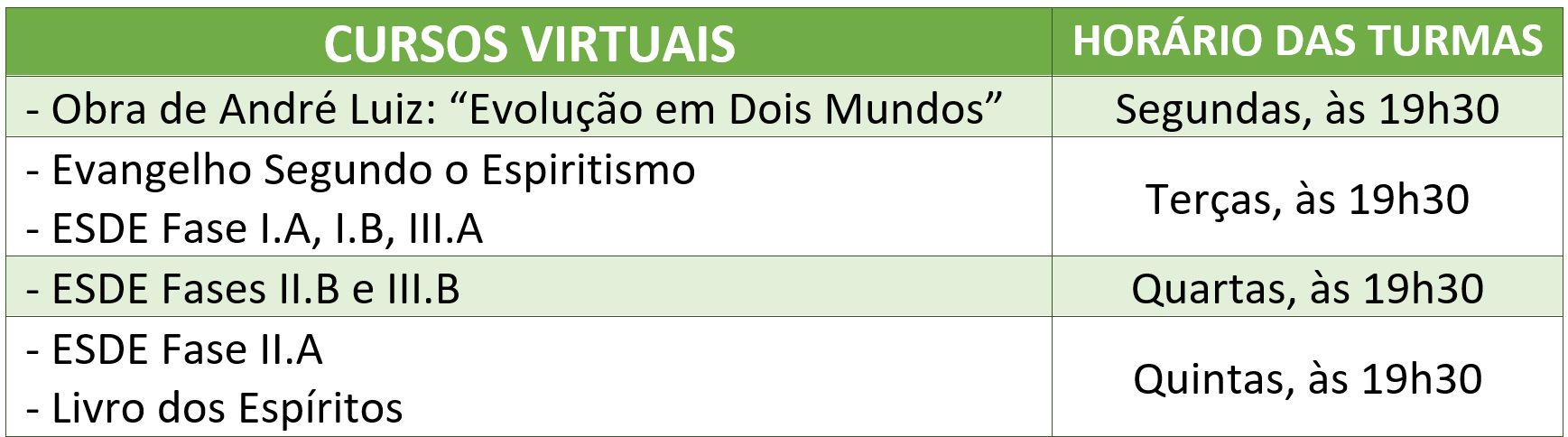 Cursos Virtuais 2022